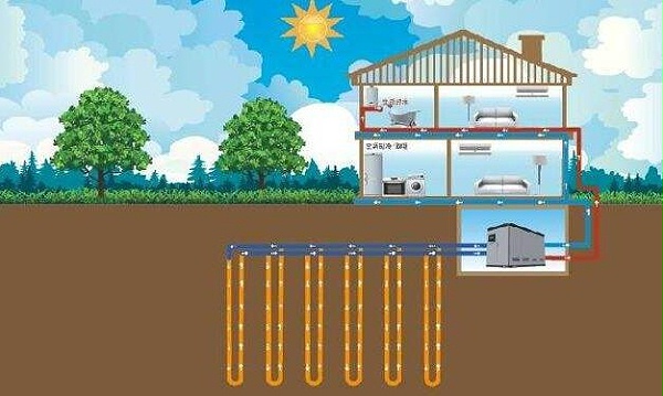 煤改电设备-地源热泵