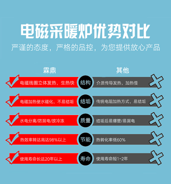 煤改电优势对比