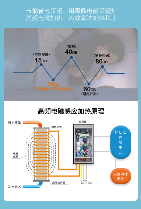 煤改电锅炉