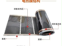 电锅炉发热材料的分类
