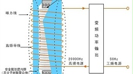 电磁加热和普通电加热有什么区别