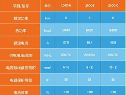 三个家用电锅炉型号及参数