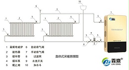 电锅炉好用