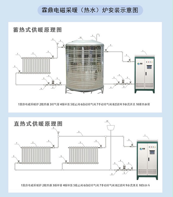 蓄热式电锅炉安装原理图