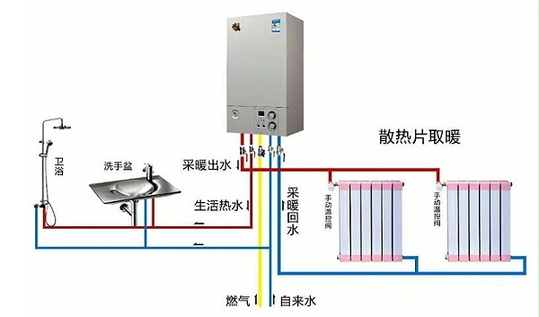 供暖方式