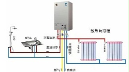 供暖方式