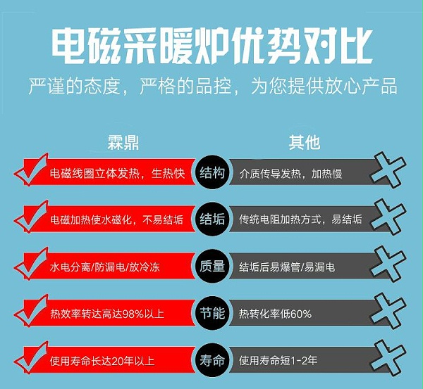 霖鼎电磁采暖炉对比