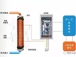 电锅炉的加热效果如何？