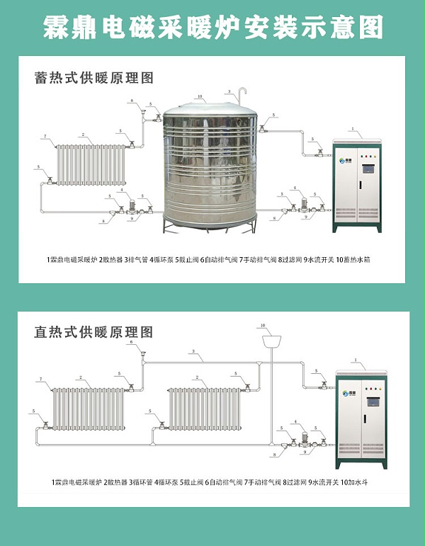 电供暖